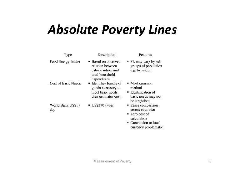 Absolute Poverty Lines Measurement of Poverty 5 