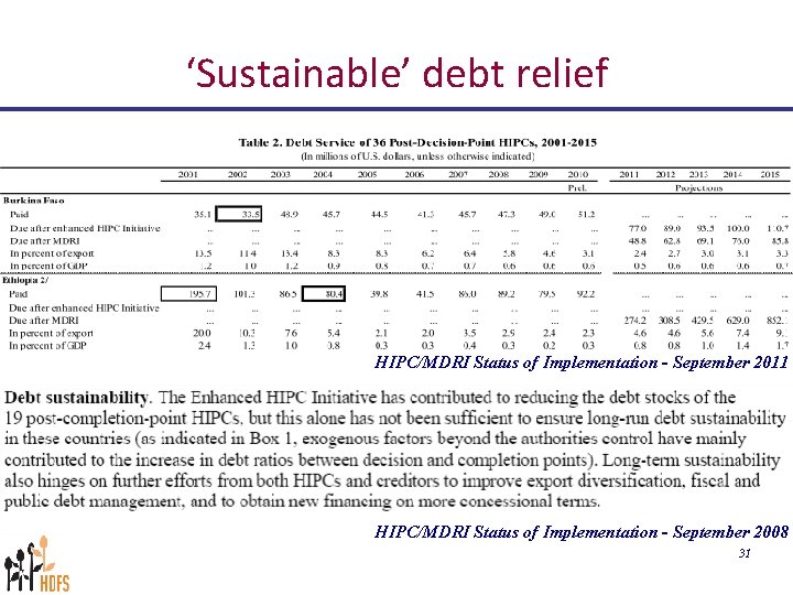 ‘Sustainable’ debt relief HIPC/MDRI Status of Implementation - September 2011 HIPC/MDRI Status of Implementation