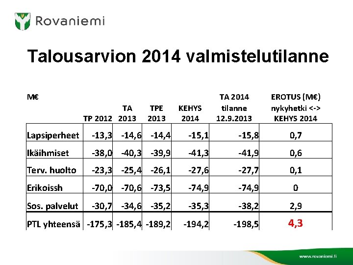 Talousarvion 2014 valmistelutilanne M€ TA TP 2012 2013 TPE 2013 KEHYS 2014 TA 2014