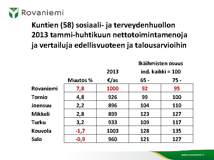 Kuntien (58) sosiaali- ja terveydenhuollon 2013 tammi-huhtikuun nettotoimintamenoja ja vertailuja edellisvuoteen ja talousarvioihin Rovaniemi