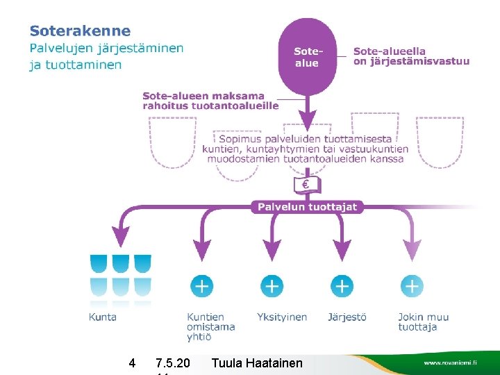 4 7. 5. 20 Tuula Haatainen 