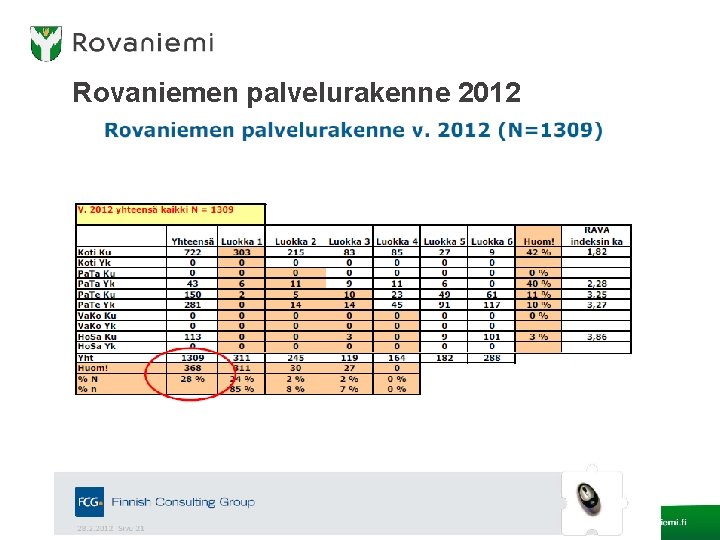 Rovaniemen palvelurakenne 2012 