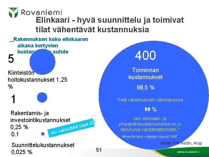 Elinkaari - hyvä suunnittelu ja toimivat tilat vähentävät kustannuksia Rakennuksen koko elinkaaren aikana kertyvien