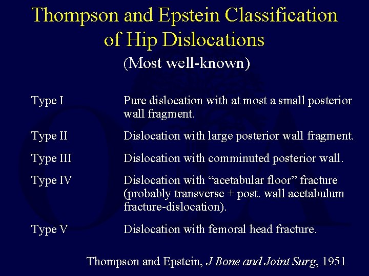 Thompson and Epstein Classification of Hip Dislocations (Most well-known) Type I Pure dislocation with