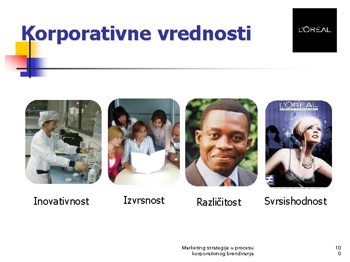 Korporativne vrednosti Inovativnost Izvrsnost Različitost Marketing strategije u procesu korporativnog brendiranja Svrsishodnost 10 0