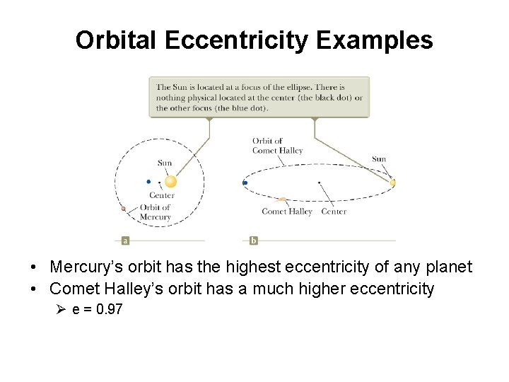 Orbital Eccentricity Examples • Mercury’s orbit has the highest eccentricity of any planet •