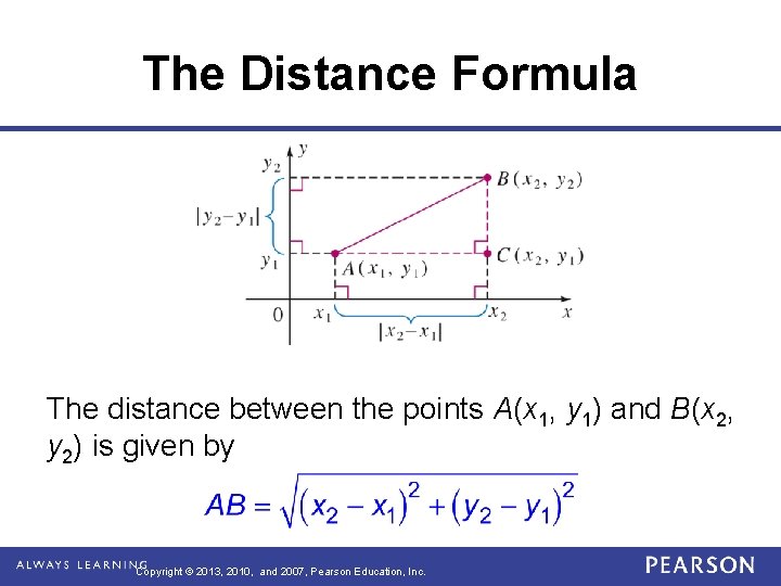 The Distance Formula The distance between the points A(x 1, y 1) and B(x