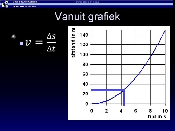 Momentane snelheid Vanuit grafiek 