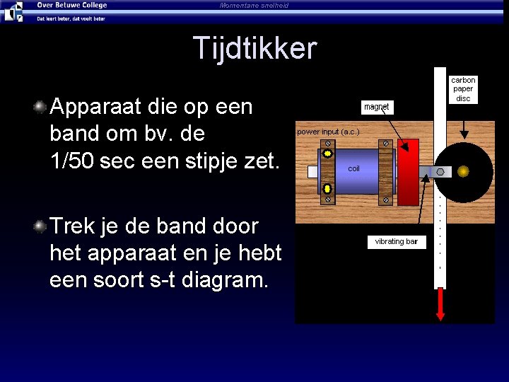 Momentane snelheid Tijdtikker Apparaat die op een band om bv. de 1/50 sec een