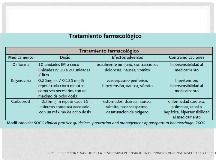 GPC, PREVENCION Y MANEJO DE LA HEMORRAGIA POSTPARTO EN EL PRIMER Y SEGUNDO NIVELES GPC, PREVENCION Y MANEJO DE LA HEMORRAGIA POSTPARTO EN EL PRIMER Y SEGUNDO NIVELES