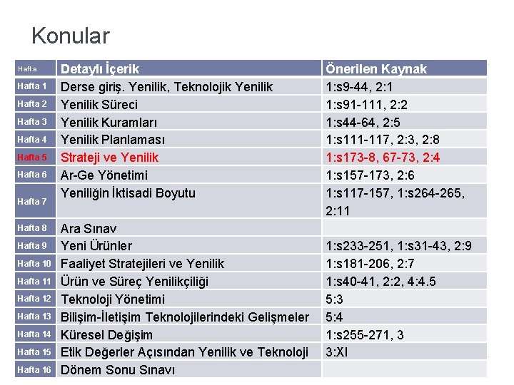 Konular Hafta 1 Hafta 2 Hafta 3 Hafta 4 Hafta 5 Hafta 6 Hafta