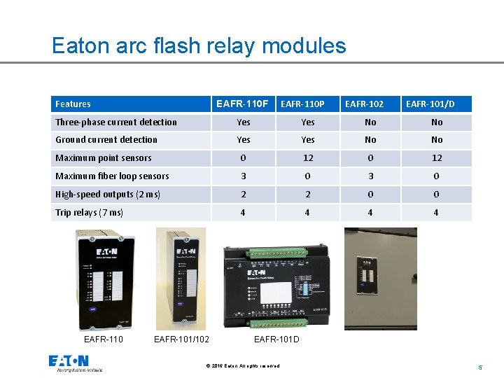 Eaton arc flash relay modules Features EAFR-110 F EAFR-110 P EAFR-102 EAFR-101/D Three-phase current