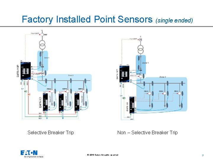 Factory Installed Point Sensors (single ended) Selective Breaker Trip Non – Selective Breaker Trip