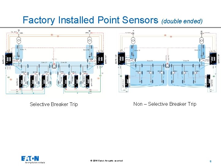 Factory Installed Point Sensors (double ended) Non – Selective Breaker Trip © 2016 Eaton.