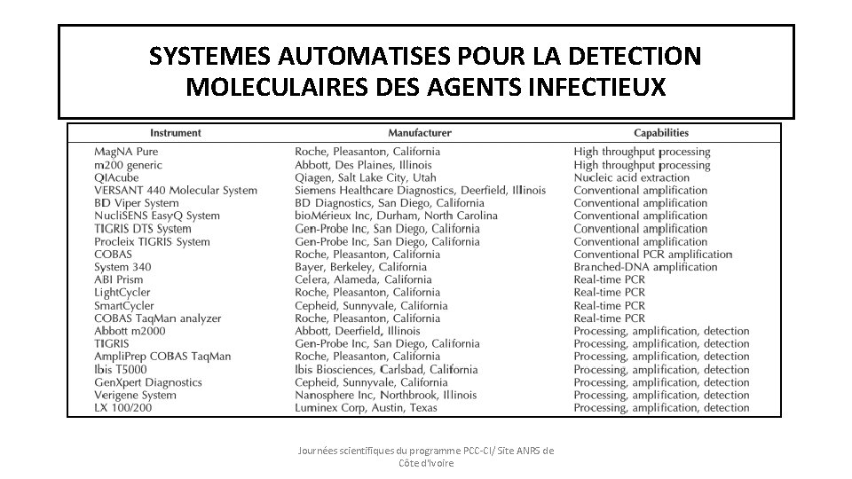 SYSTEMES AUTOMATISES POUR LA DETECTION MOLECULAIRES DES AGENTS INFECTIEUX Journées scientifiques du programme PCC-CI/