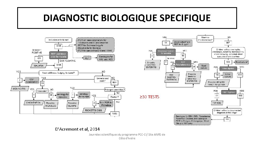 DIAGNOSTIC BIOLOGIQUE SPECIFIQUE ≥ 30 TESTS D’Acremont et al, 2014 Journées scientifiques du programme