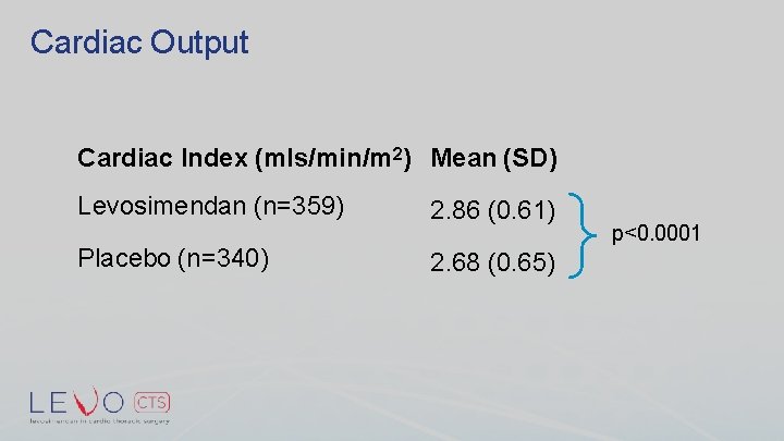 Cardiac Output Cardiac Index (mls/min/m 2) Mean (SD) Levosimendan (n=359) Placebo (n=340) 2. 86