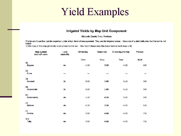 Yield Examples 