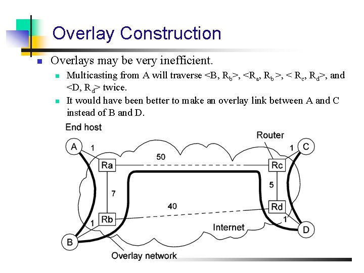 Overlay Construction n Overlays may be very inefficient. n n Multicasting from A will