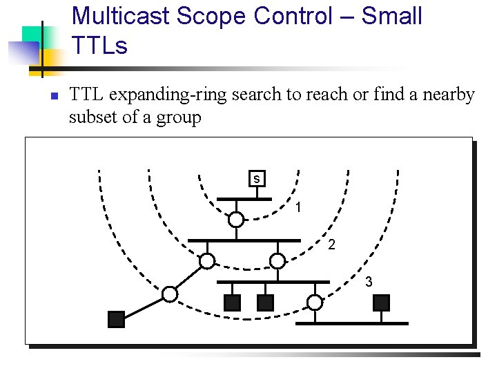 Multicast Scope Control – Small TTLs n TTL expanding-ring search to reach or find