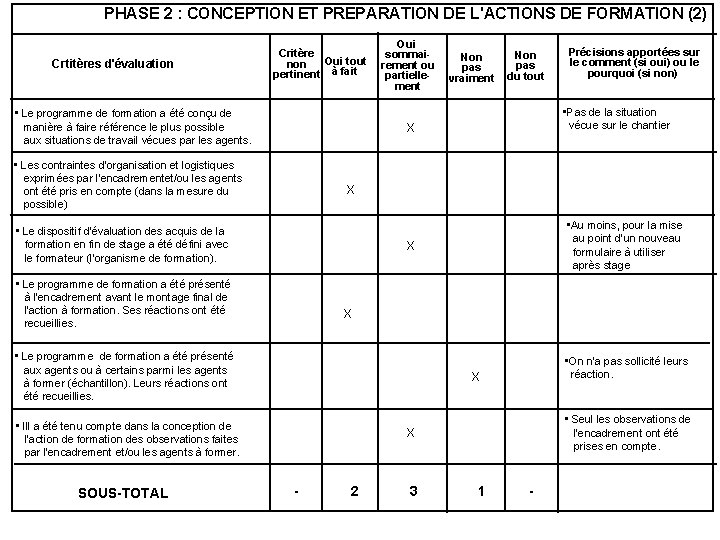 PHASE 2 : CONCEPTION ET PREPARATION DE L'ACTIONS DE FORMATION (2) Crtitères d'évaluation Critère