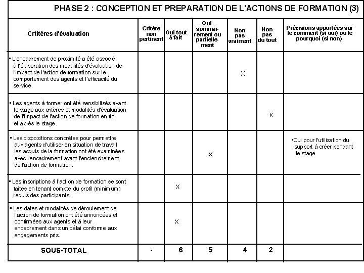 PHASE 2 : CONCEPTION ET PREPARATION DE L'ACTIONS DE FORMATION (3) Crtitères d'évaluation Critère