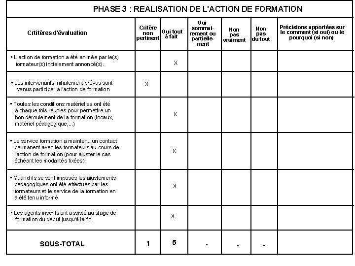 PHASE 3 : REALISATION DE L'ACTION DE FORMATION Crtitères d'évaluation Critère Oui tout non