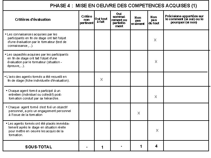 PHASE 4 : MISE EN OEUVRE DES COMPETENCES ACQUISES (1) Crtitères d'évaluation Critère Oui