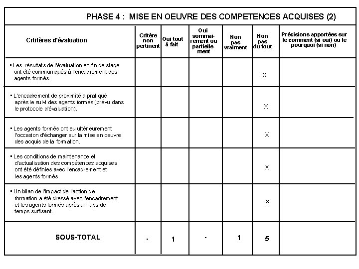 PHASE 4 : MISE EN OEUVRE DES COMPETENCES ACQUISES (2) Crtitères d'évaluation Critère Oui