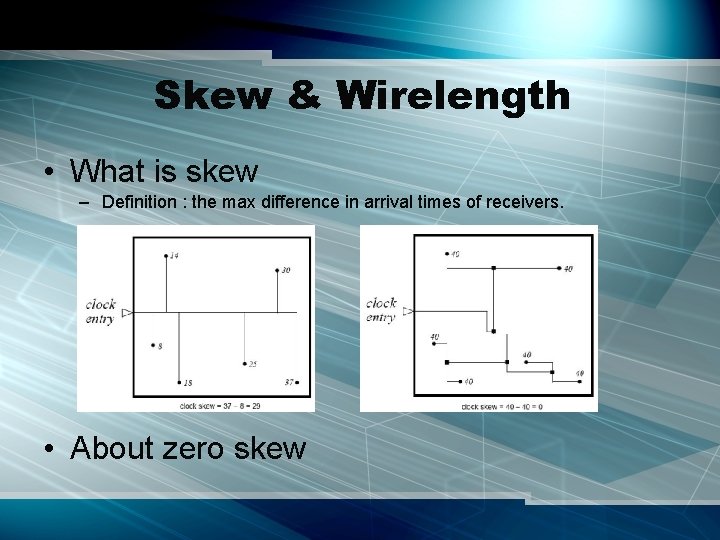 Skew & Wirelength • What is skew – Definition : the max difference in