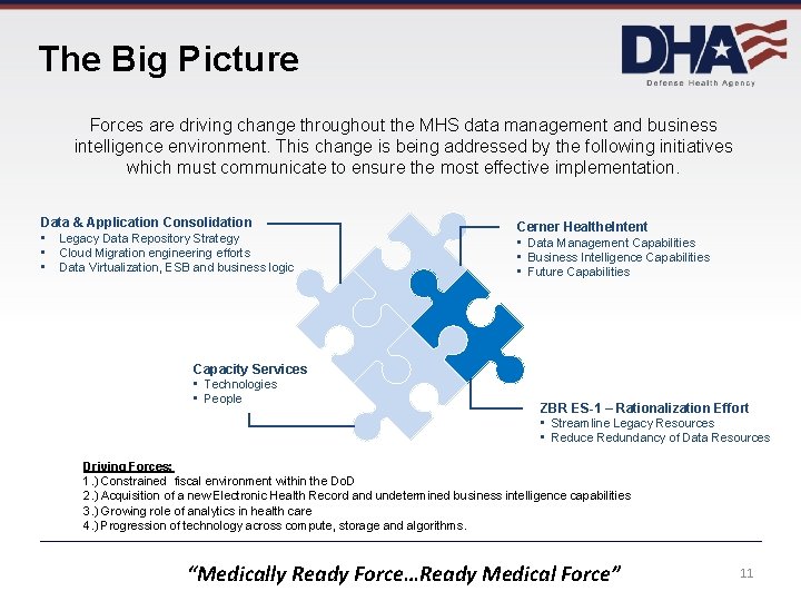 The Big Picture Forces are driving change throughout the MHS data management and business The Big Picture Forces are driving change throughout the MHS data management and business