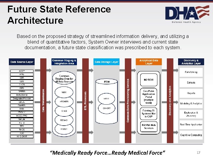 Future State Reference Architecture Based on the proposed strategy of streamlined information delivery, and Future State Reference Architecture Based on the proposed strategy of streamlined information delivery, and