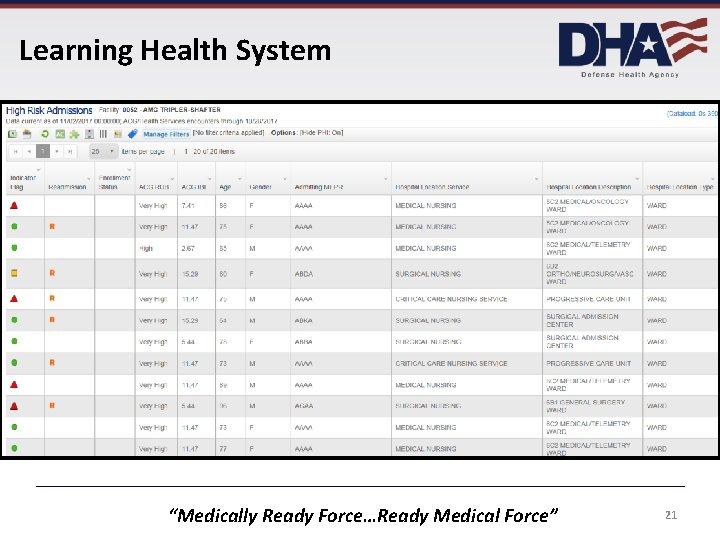 Learning Health System “Medically Ready Force…Ready Medical Force” 21 Learning Health System “Medically Ready Force…Ready Medical Force” 21