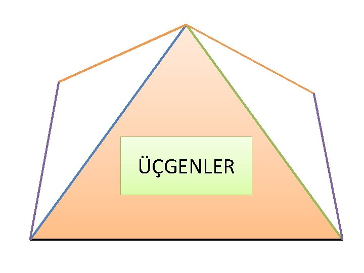 ÜÇGENLER 