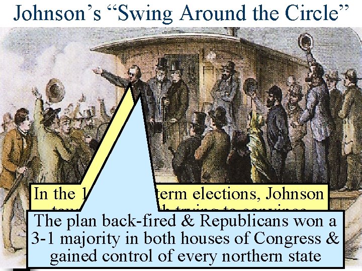 Johnson’s “Swing Around the Circle” In the 1866 mid-term elections, Johnson toured the South