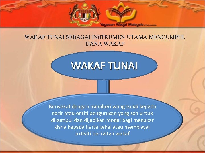 WAKAF TUNAI SEBAGAI INSTRUMEN UTAMA MENGUMPUL DANA WAKAF TUNAI Berwakaf dengan memberi wang tunai