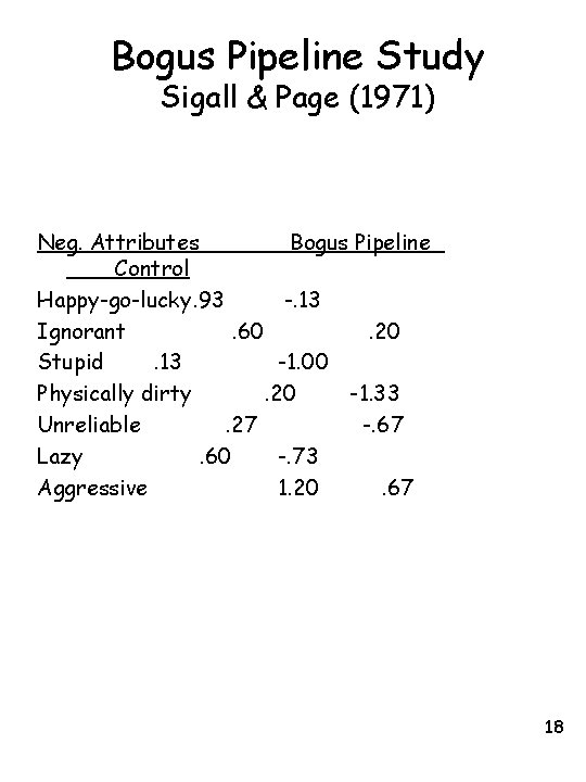 Bogus Pipeline Study Sigall & Page (1971) Neg. Attributes Bogus Pipeline Control Happy-go-lucky. 93