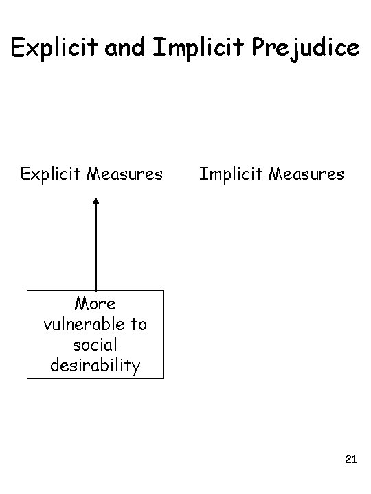 Explicit and Implicit Prejudice Explicit Measures Implicit Measures More vulnerable to social desirability 21