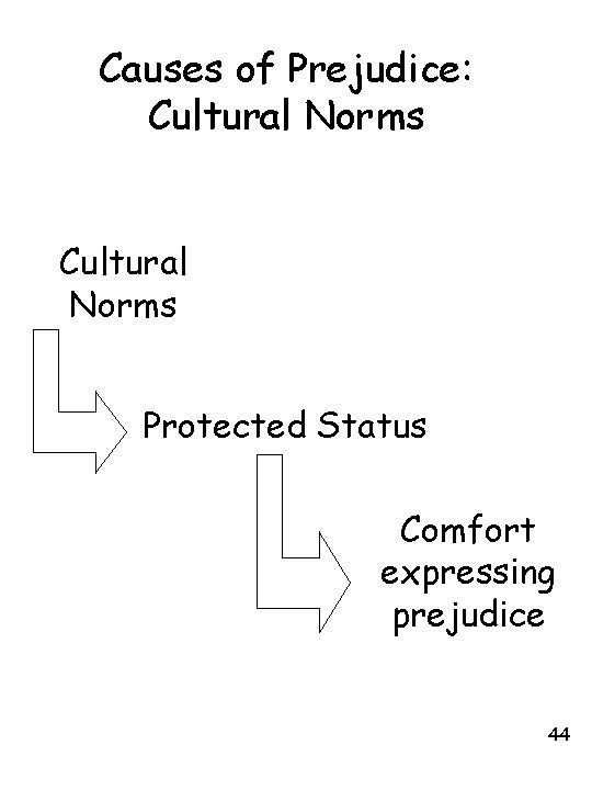 Causes of Prejudice: Cultural Norms Protected Status Comfort expressing prejudice 44 