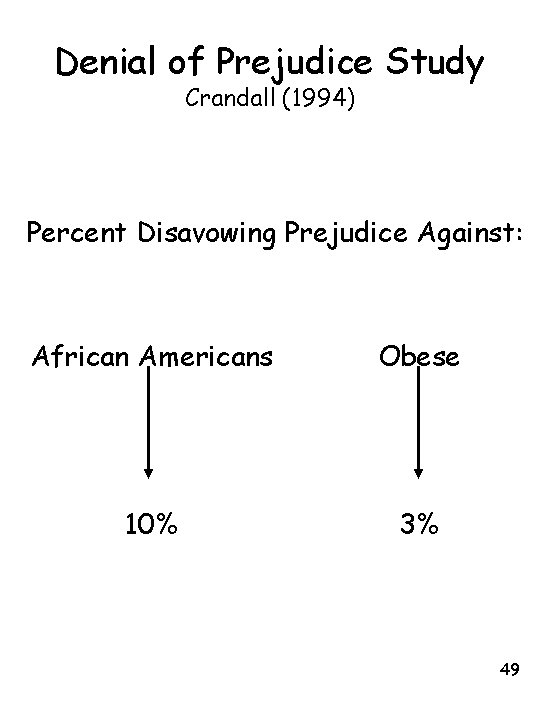 Denial of Prejudice Study Crandall (1994) Percent Disavowing Prejudice Against: African Americans Obese 10%