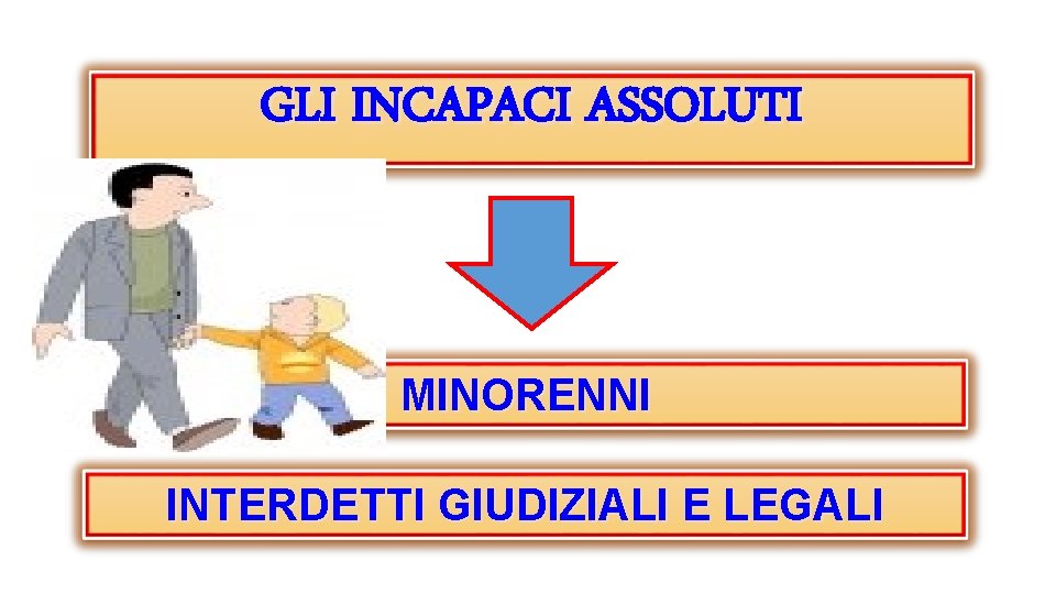 GLI INCAPACI ASSOLUTI MINORENNI INTERDETTI GIUDIZIALI E LEGALI 