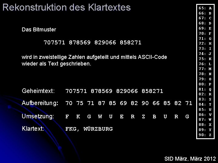 Rekonstruktion des Klartextes Das Bitmuster 707571 878569 829066 858271 wird in zweistellige Zahlen aufgeteilt