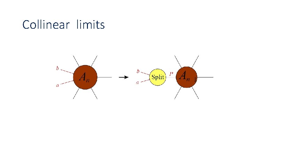 Collinear limits 