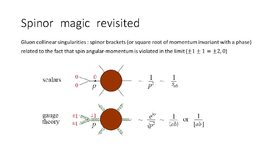 Spinor magic revisited • 