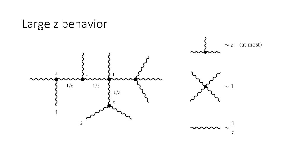 Large z behavior 