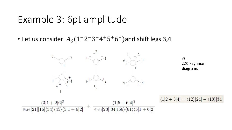 Example 3: 6 pt amplitude • vs 220 Feynman diagrams 