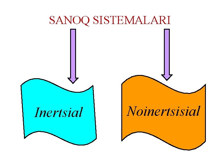 SANOQ SISTEMALARI Inertsial Noinertsisial 