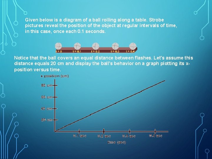 Given below is a diagram of a ball rolling along a table. Strobe pictures