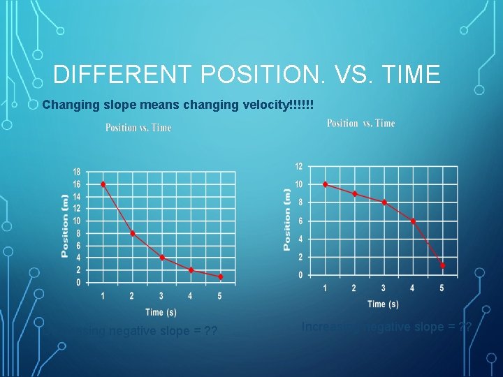 DIFFERENT POSITION. VS. TIME Changing slope means changing velocity!!!!!! Decreasing negative slope = ?