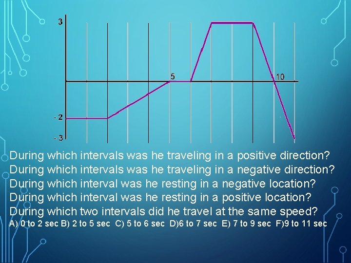 During which intervals was he traveling in a positive direction? During which intervals was